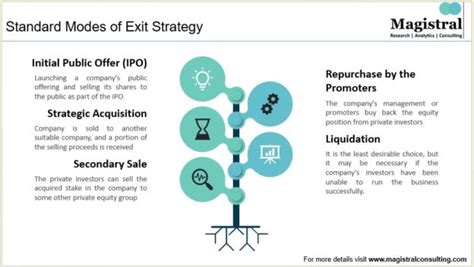 7Star Capital Investor Profile: Portfolio & Exits .